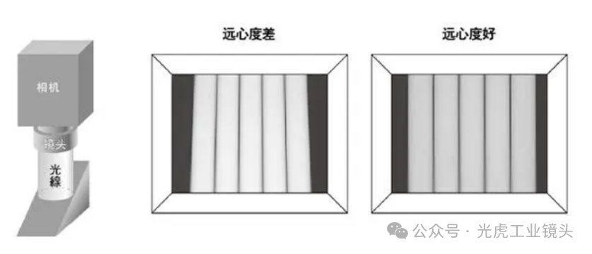 【光學(xué)知識】鏡頭也論分辨率？畸變率和遠(yuǎn)心度又是什么？