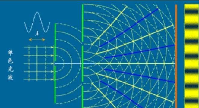 光的干涉在雙遠心鏡頭研發(fā)中的作用